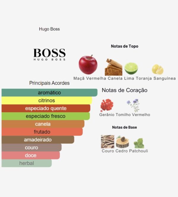Perfume Hugo Boss Intense Masculino - Imagem 3